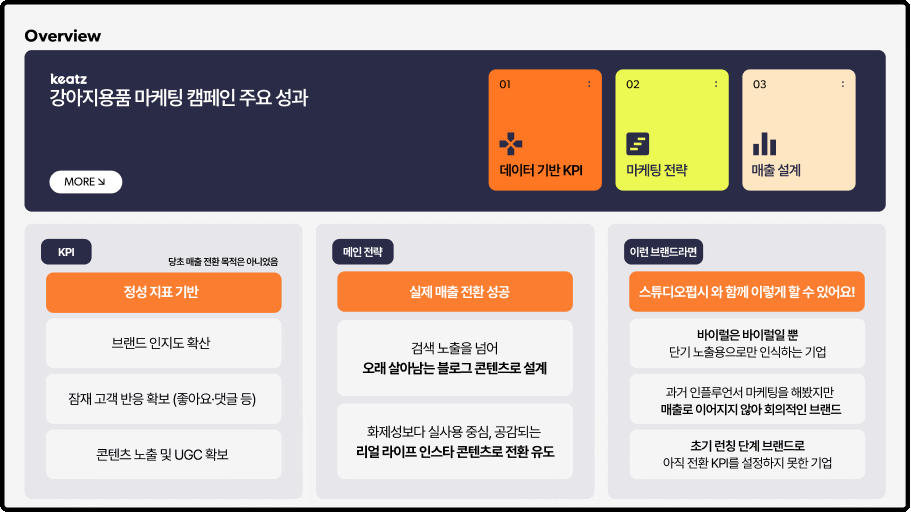 전략 요약 애니메이션